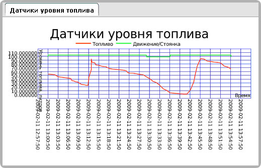 фото контроль уровня топлива